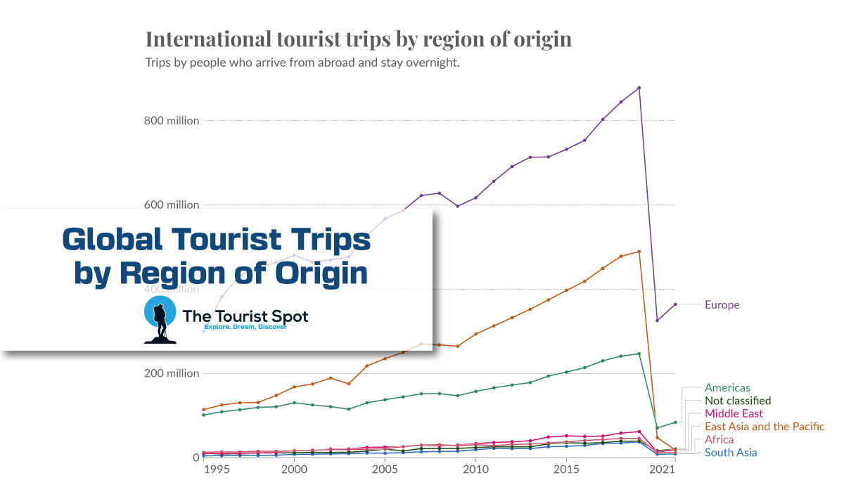 Global tourist trips by region of origin